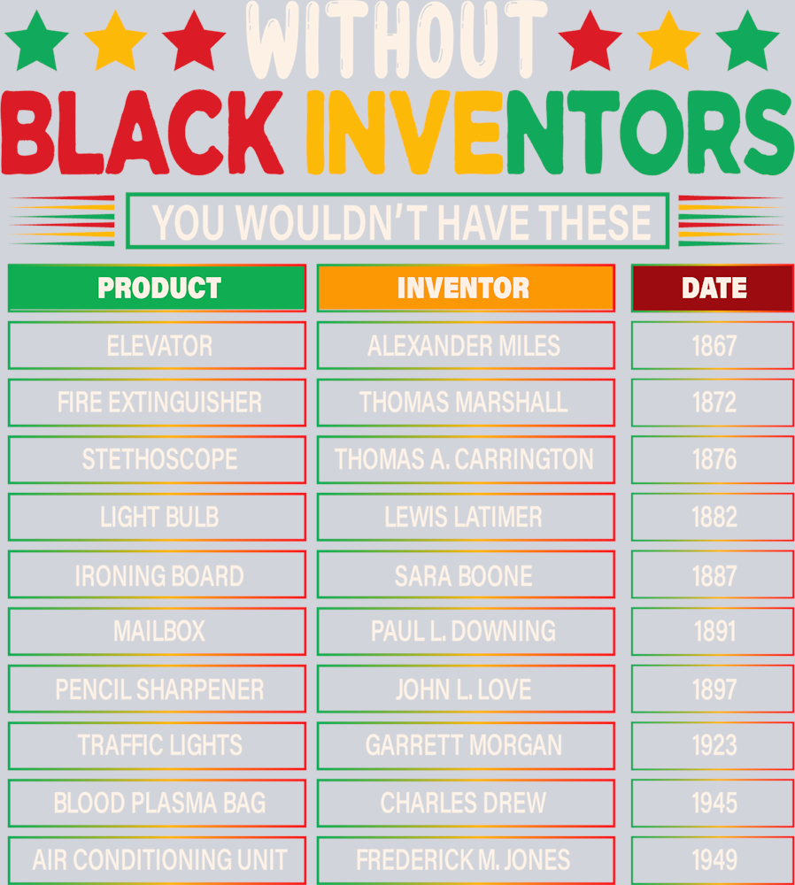Without Black Inventors - STK06487