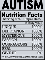 Autism Nutrition Facts - STK00323