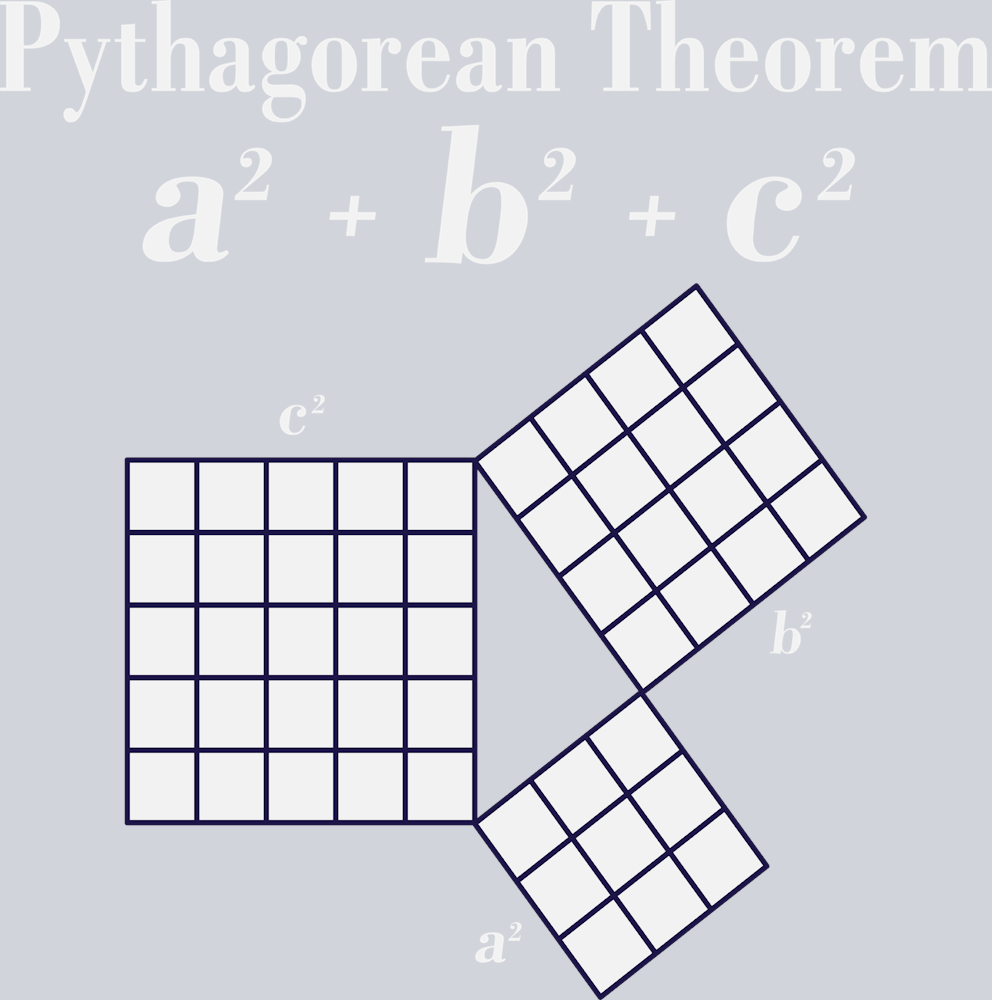 Pythagorean Theorem - STK05109