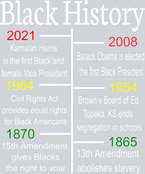 Black History Timeline - STK00811