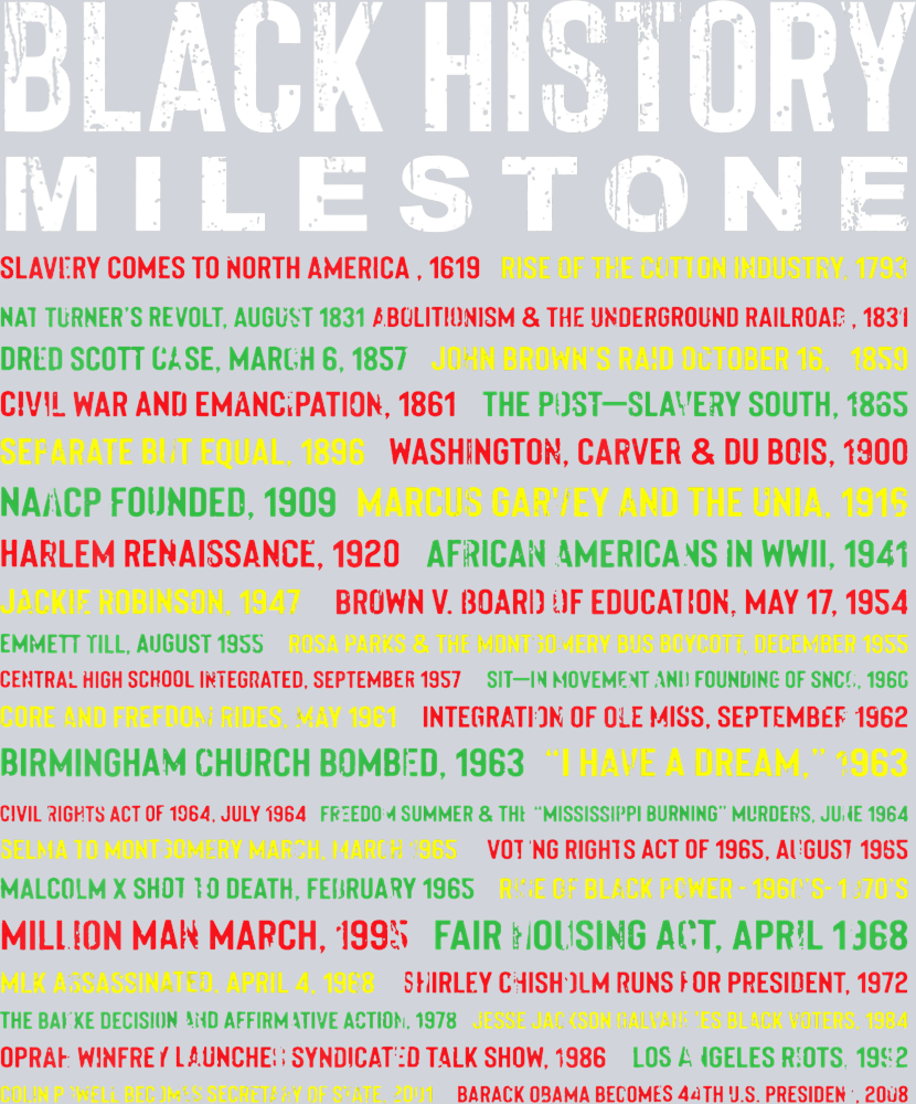 Black History Milestones - STK00747