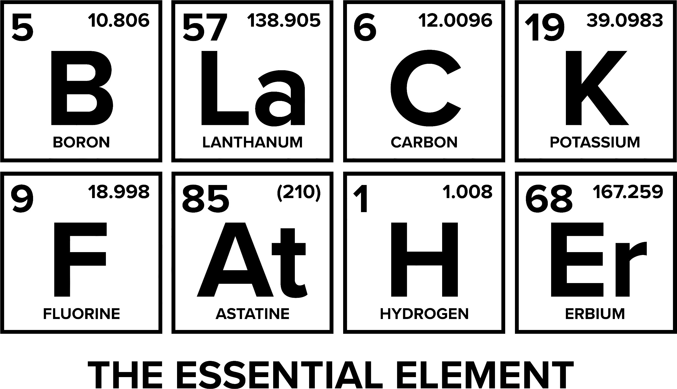 Black Father (periodic table) SVG